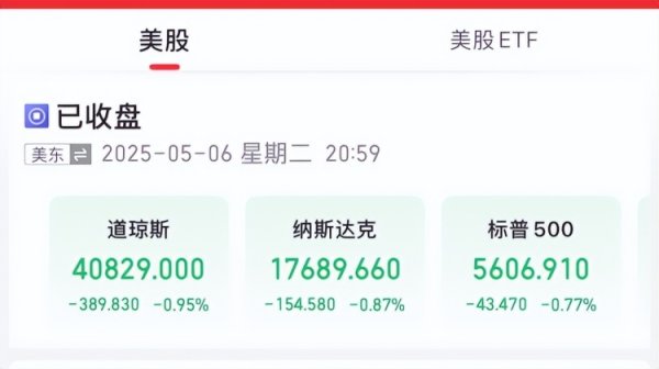 炒股配资平台知识 美三大股指全线收跌 科技医药板块领跌